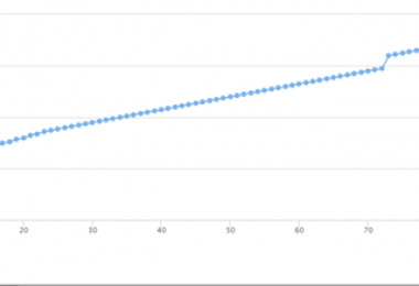 打造報(bào)廢車輛處置“陽光模式” 實(shí)現(xiàn)項(xiàng)目高溢價(jià)率成交！