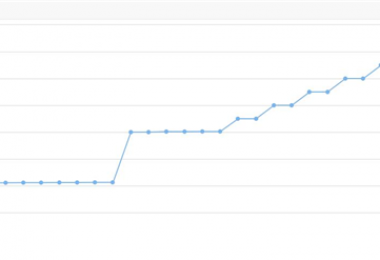 市場(chǎng)賦能凸顯權(quán)益價(jià)值 林權(quán)溢價(jià)率達(dá)174.19%
