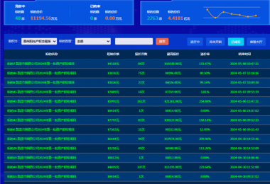 最高溢價率254.88%，助力地州國有資產(chǎn)價值最大化
