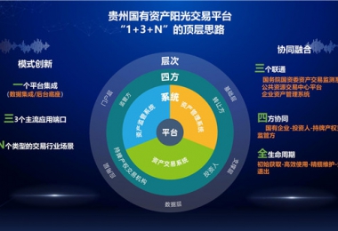 陽光產(chǎn)權(quán)交易所“小額資產(chǎn)交易、資產(chǎn)租賃平臺(tái)”正式上線