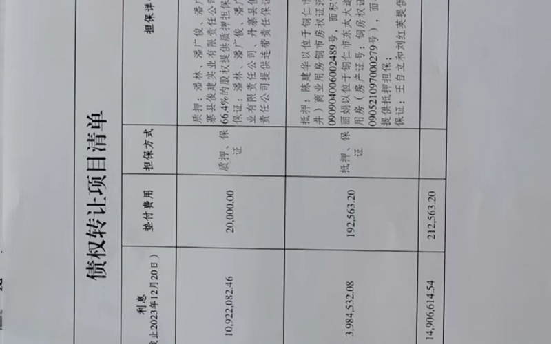 丹寨縣俊建牧業(yè)開發(fā)有限公司、黔東南中鑫源建筑材料有限公司2戶不良貸款債權及相關附屬權益整體轉讓